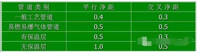 电缆桥架安装表