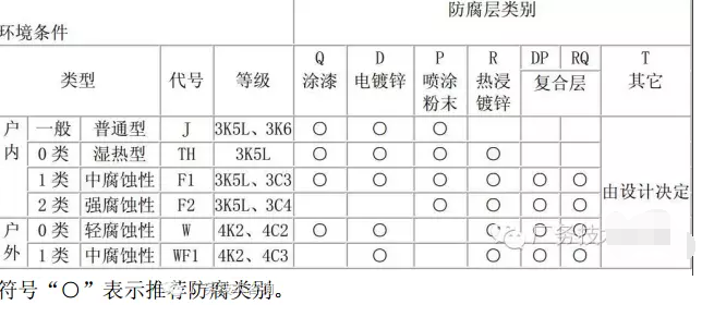 电缆桥架安装表