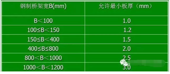 电缆桥架安装表