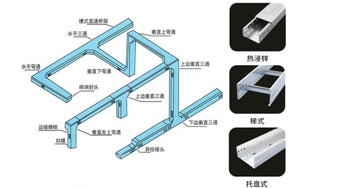 贵州电缆桥架