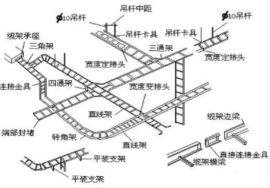 贵阳电缆桥架